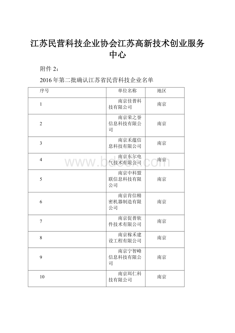 江苏民营科技企业协会江苏高新技术创业服务中心.docx