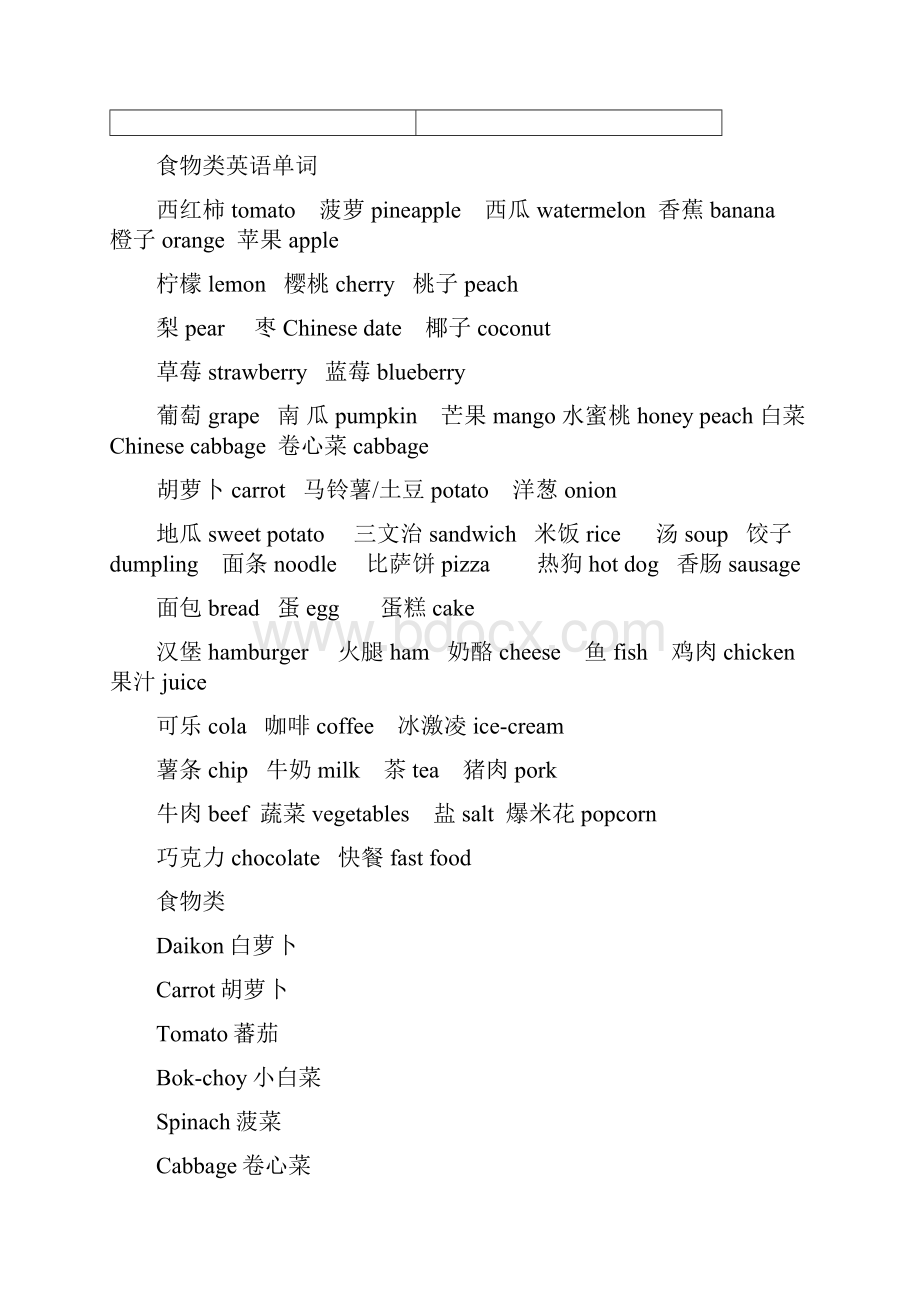 小学常用食物英语单词修订版.docx_第3页