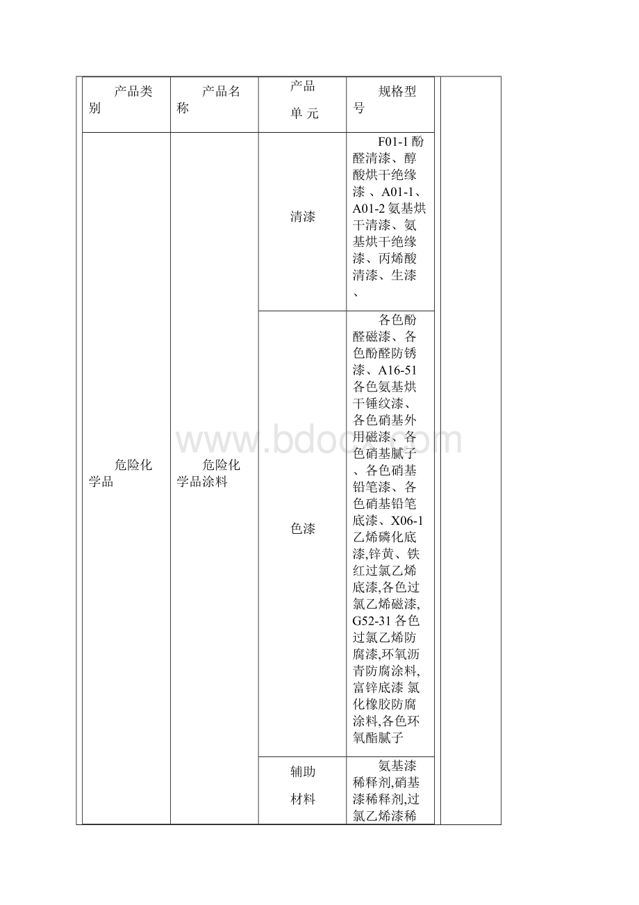 国家涂料有害物规定.docx_第3页