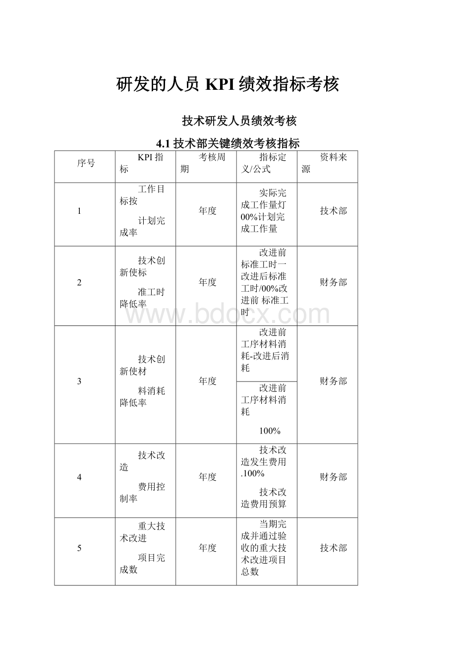 研发的人员KPI绩效指标考核.docx