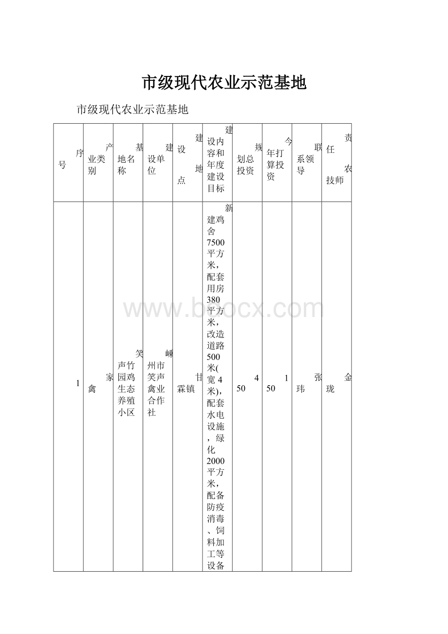 市级现代农业示范基地.docx