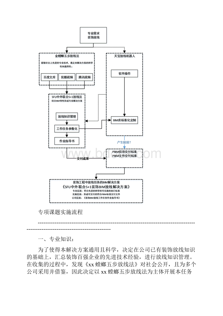 基于BIM模型的装饰工程的放线任务解决方案.docx_第3页