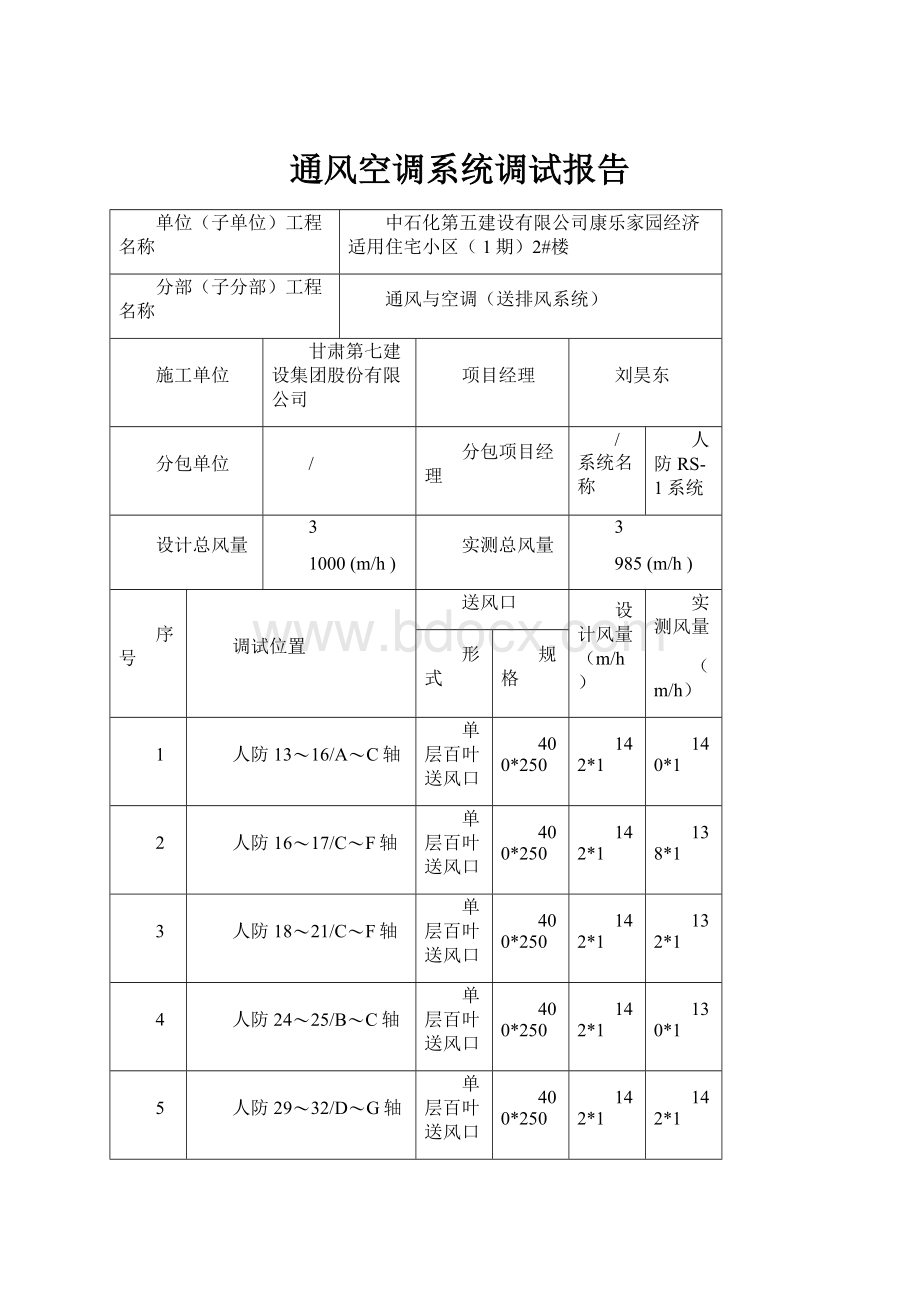 通风空调系统调试报告.docx