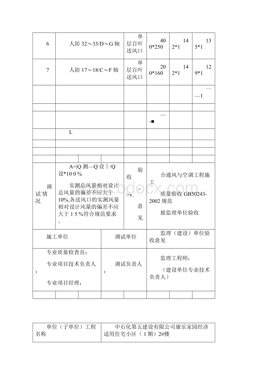 通风空调系统调试报告.docx_第2页