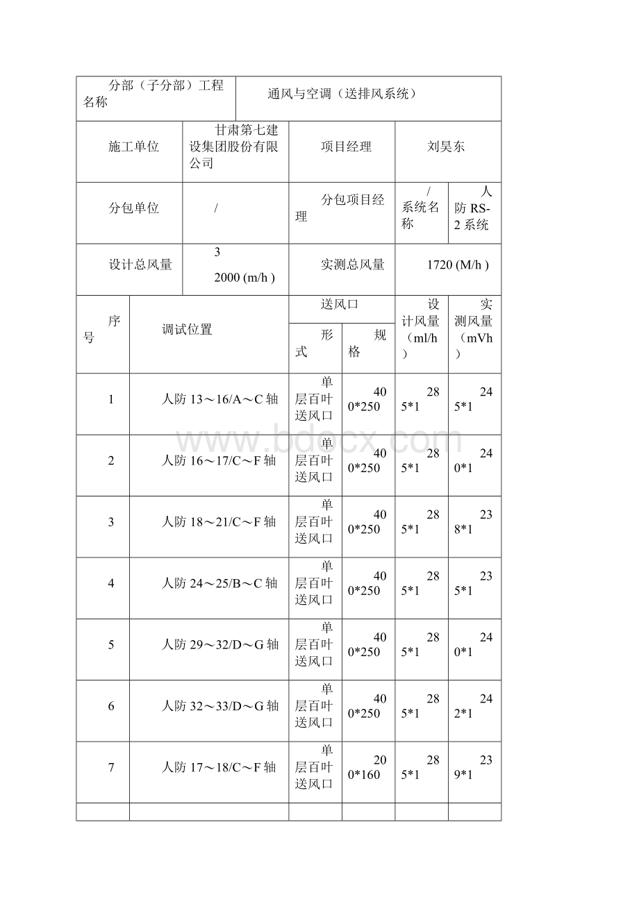 通风空调系统调试报告.docx_第3页