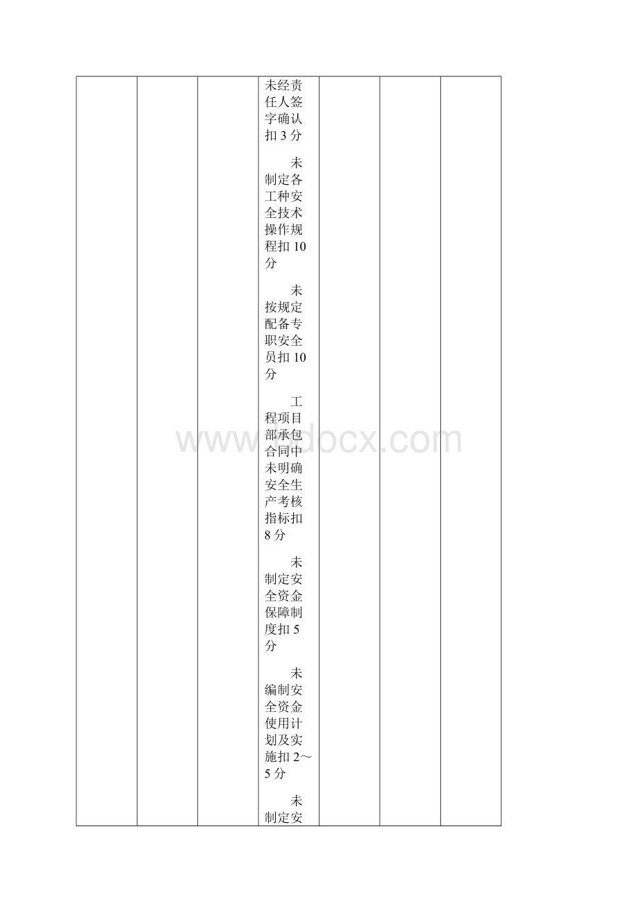 建筑施工安全检查标准评分表创新.docx_第3页