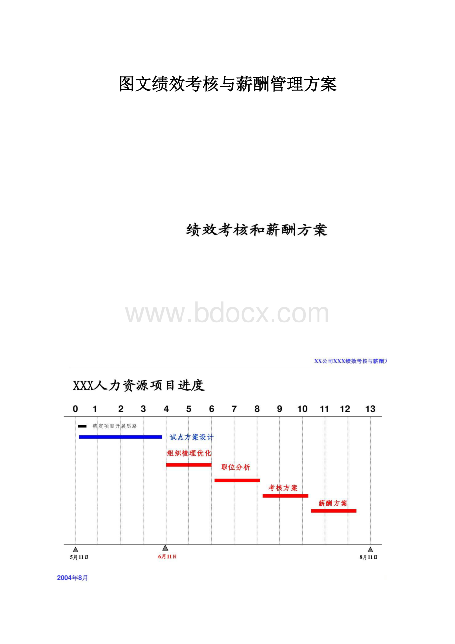 图文绩效考核与薪酬管理方案.docx