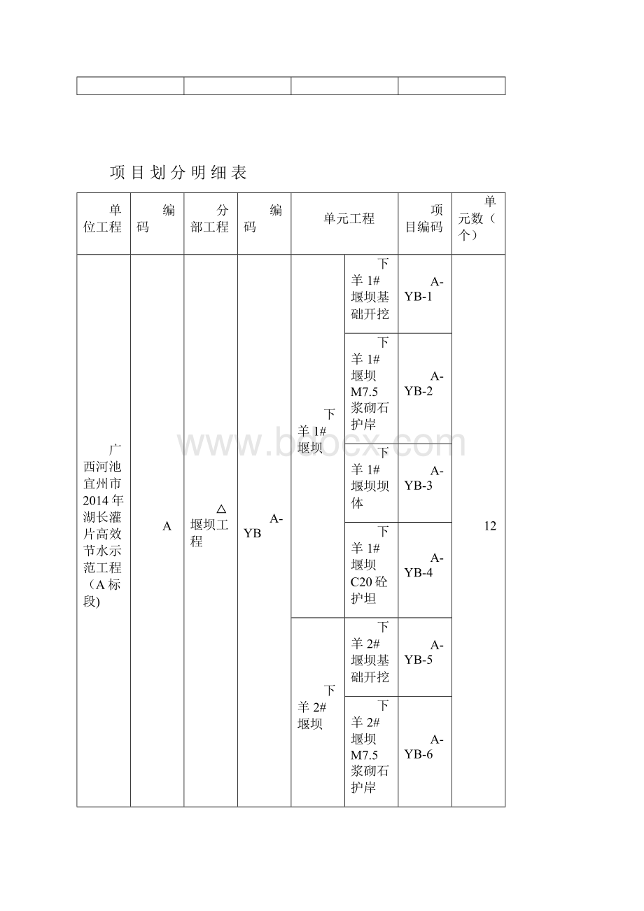 水利工程项目划分范例.docx_第3页