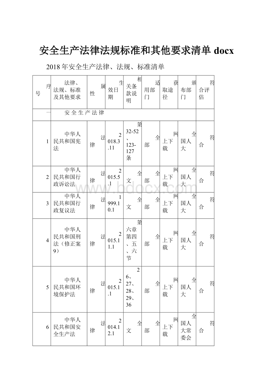 安全生产法律法规标准和其他要求清单docx.docx