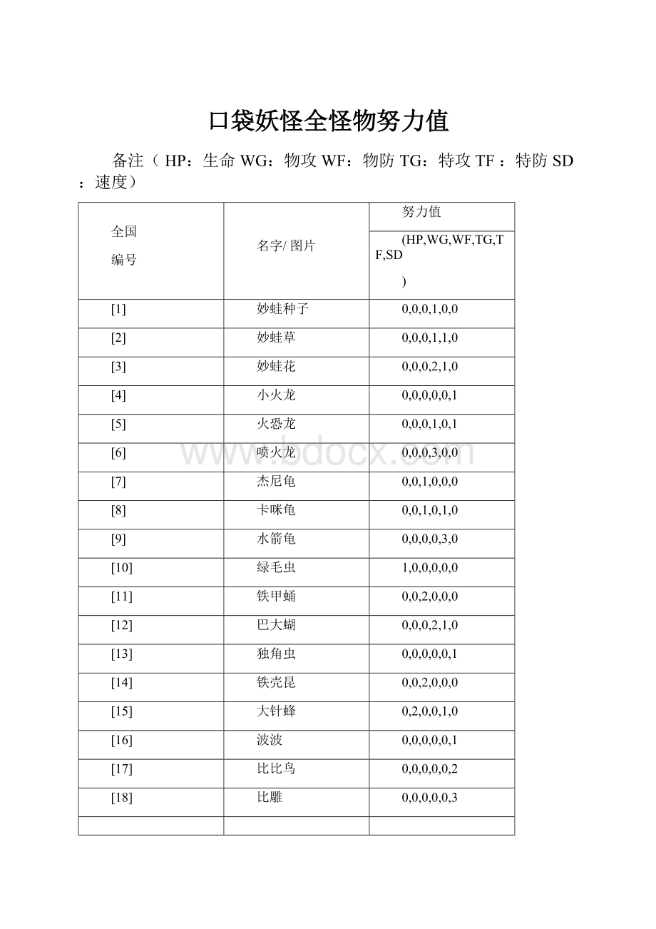 口袋妖怪全怪物努力值.docx