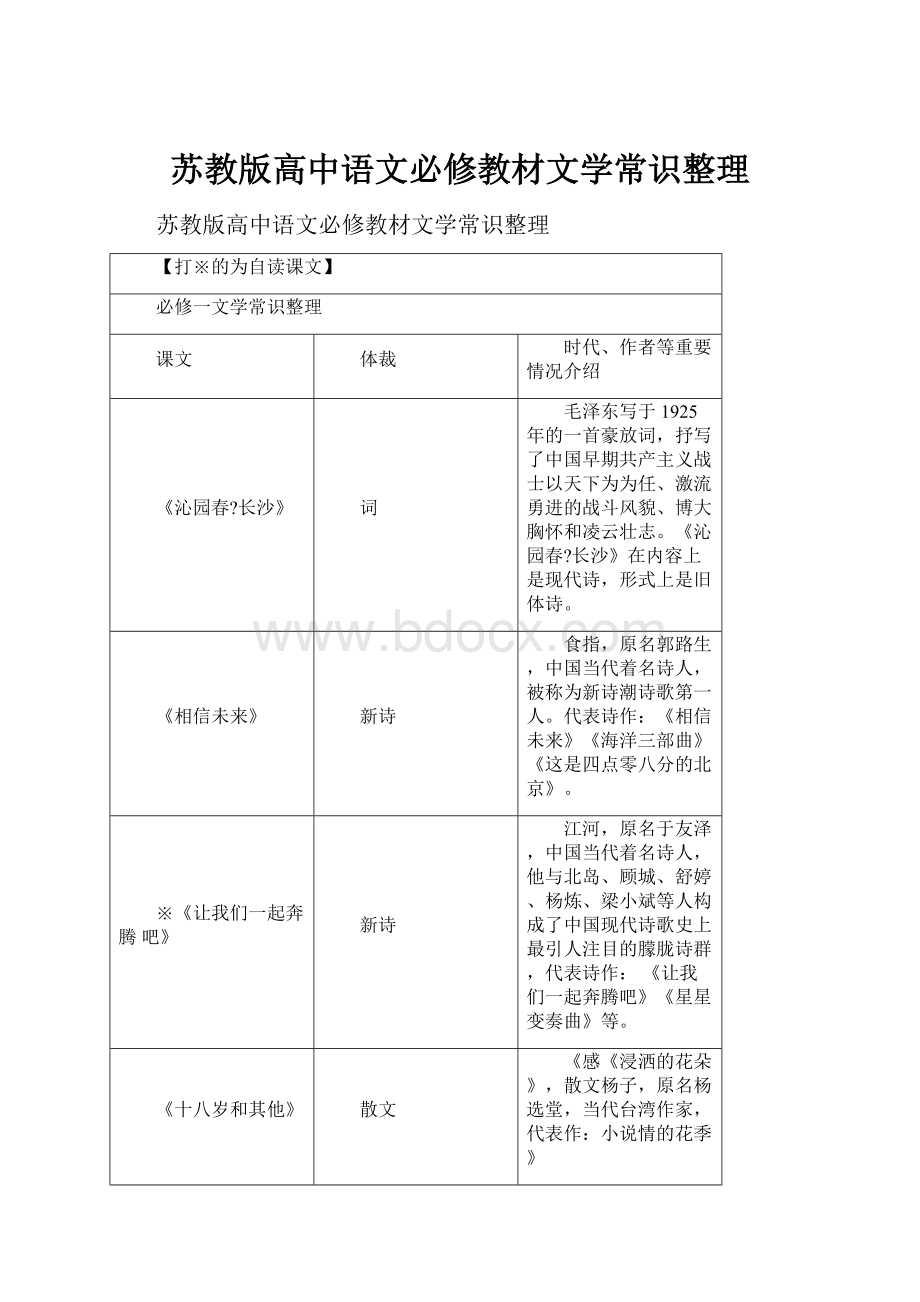 苏教版高中语文必修教材文学常识整理.docx