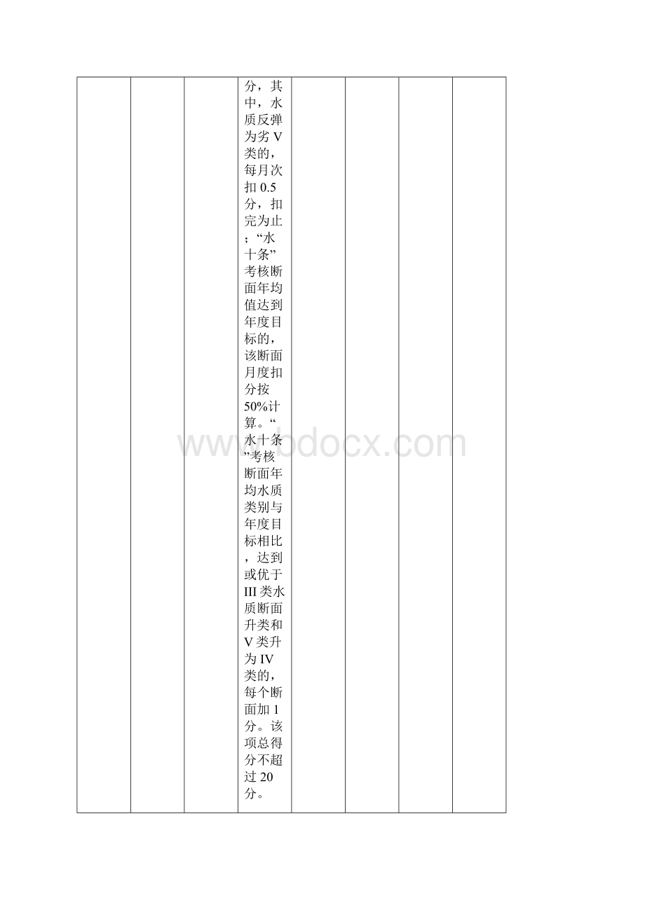 生态文明示范创建行动实施方案考核评价指标及评分细则.docx_第2页