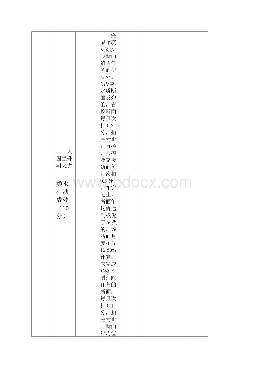 生态文明示范创建行动实施方案考核评价指标及评分细则.docx_第3页