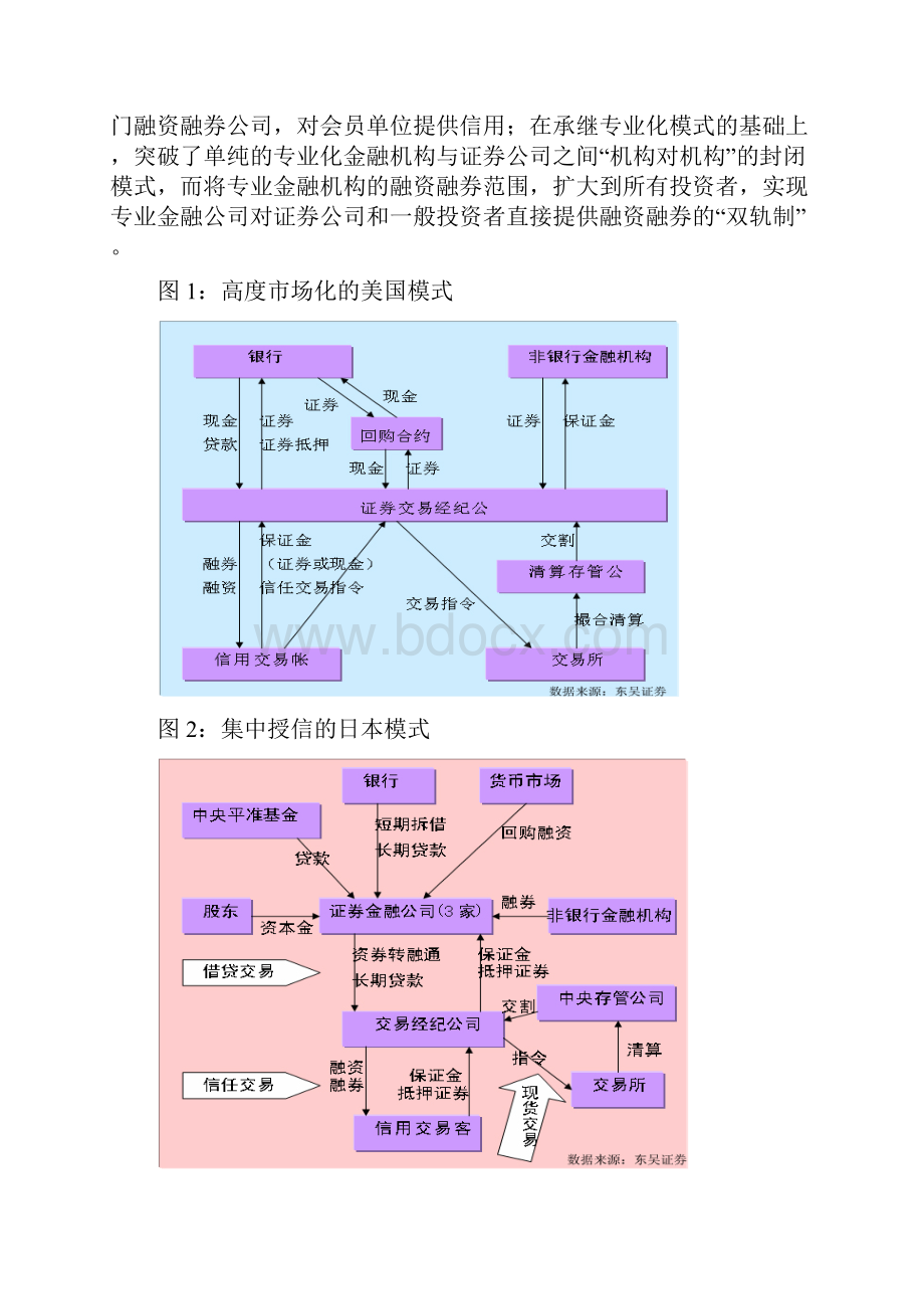 对融资融券知多少.docx_第2页