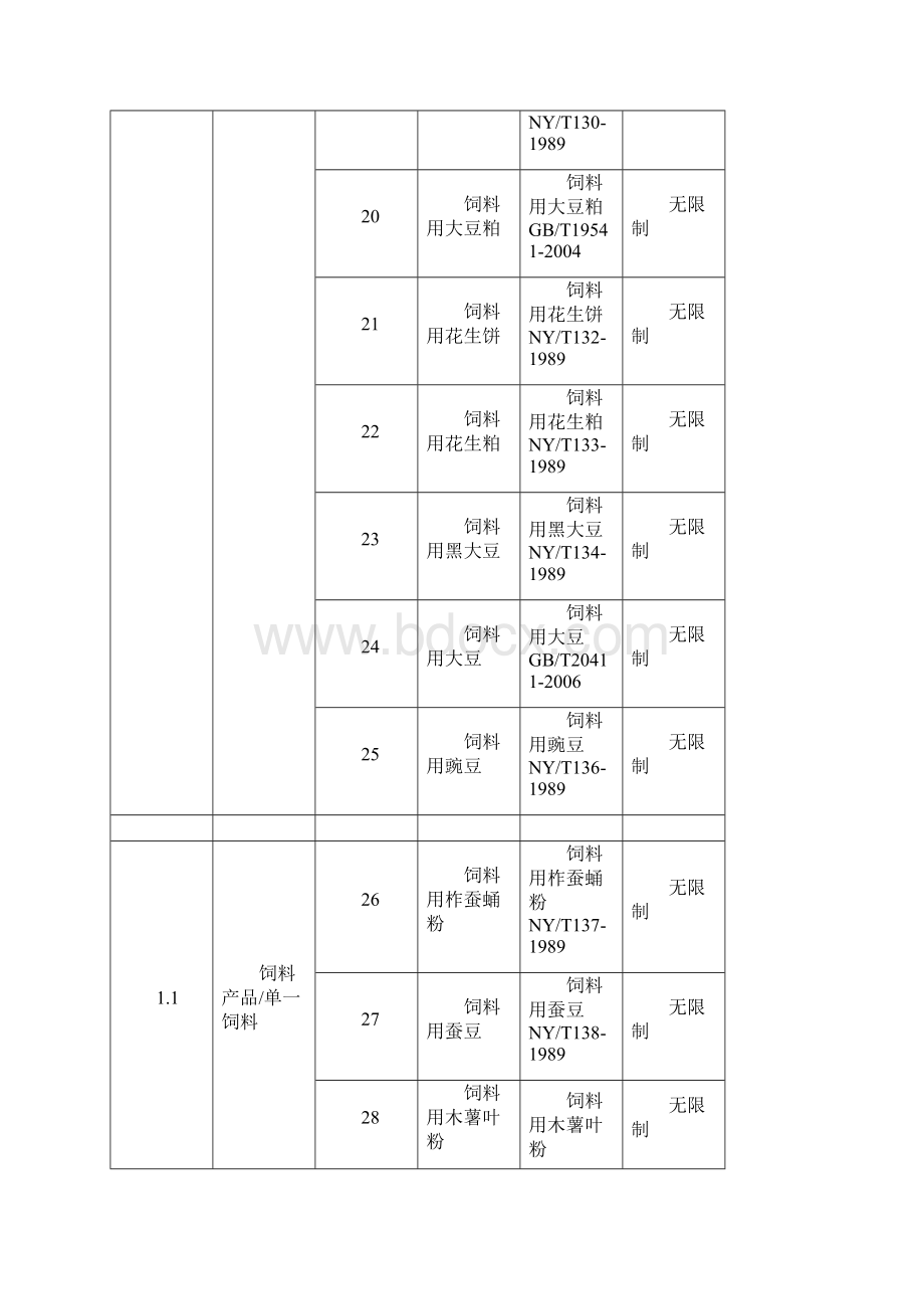 饲料产品单一饲料.docx_第3页