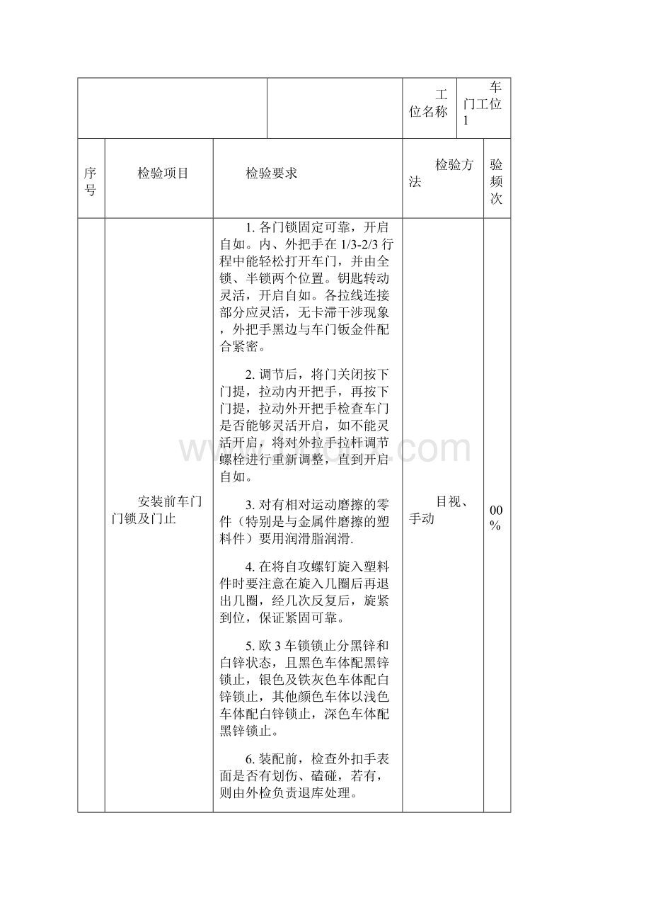 内饰检验指导书.docx_第3页