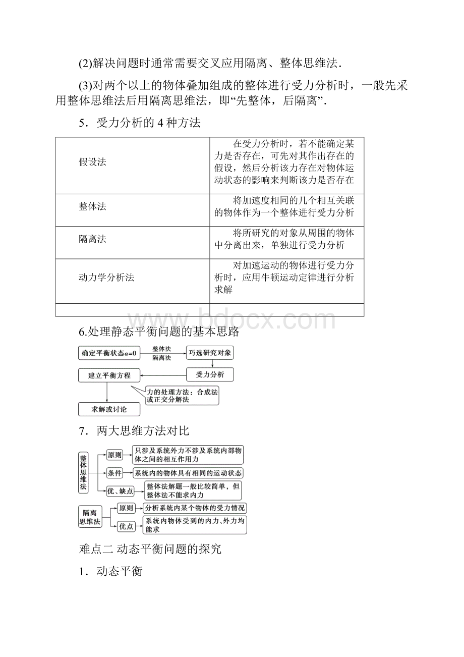 专题01 力与物体的平衡讲解原卷版.docx_第2页