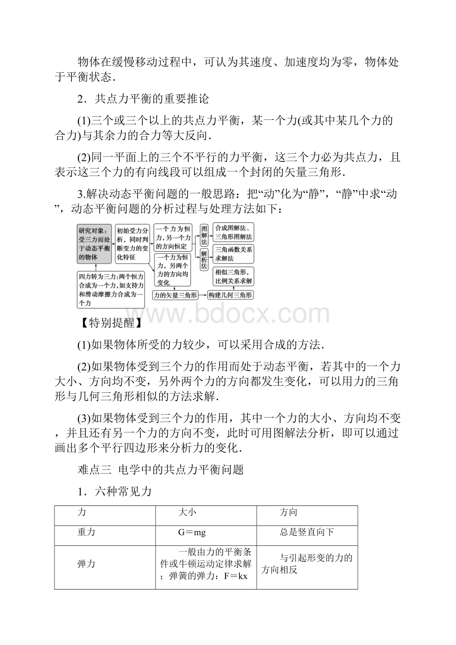 专题01 力与物体的平衡讲解原卷版.docx_第3页