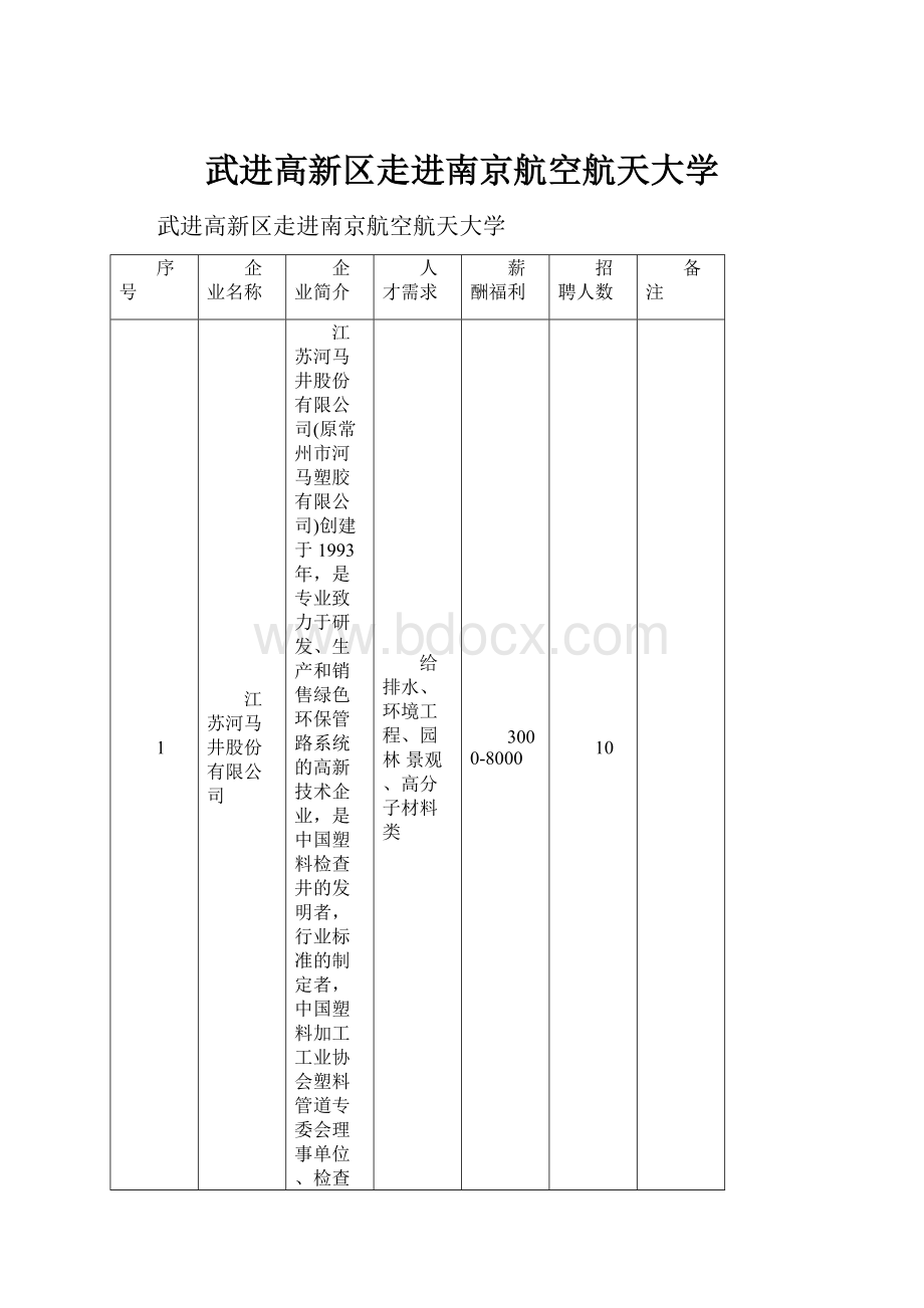 武进高新区走进南京航空航天大学.docx