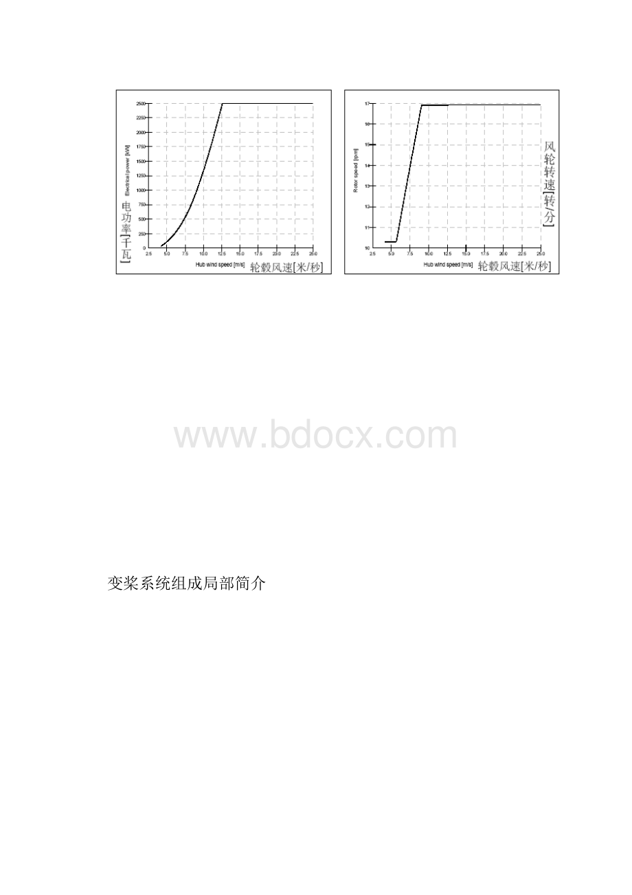 变桨系统原理与维护.docx_第3页