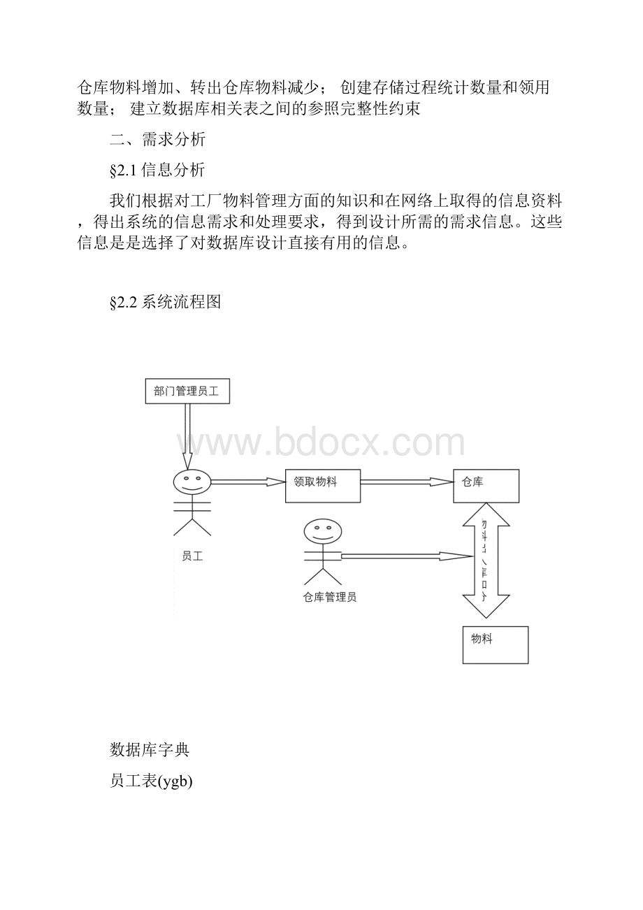 课程设计工厂的物料管理系统.docx_第3页