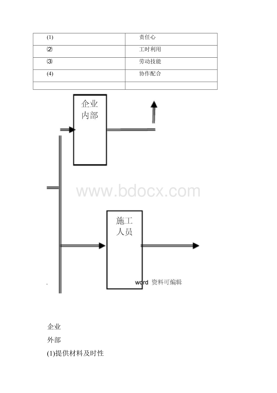 供苗组织方案.docx_第2页