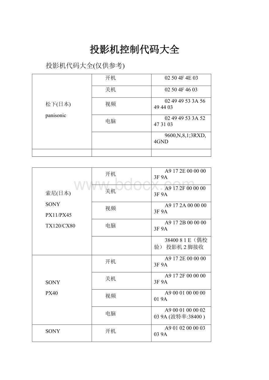 投影机控制代码大全.docx