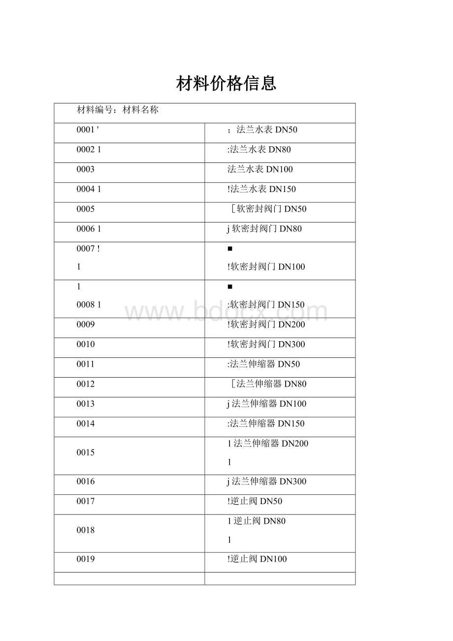 材料价格信息.docx