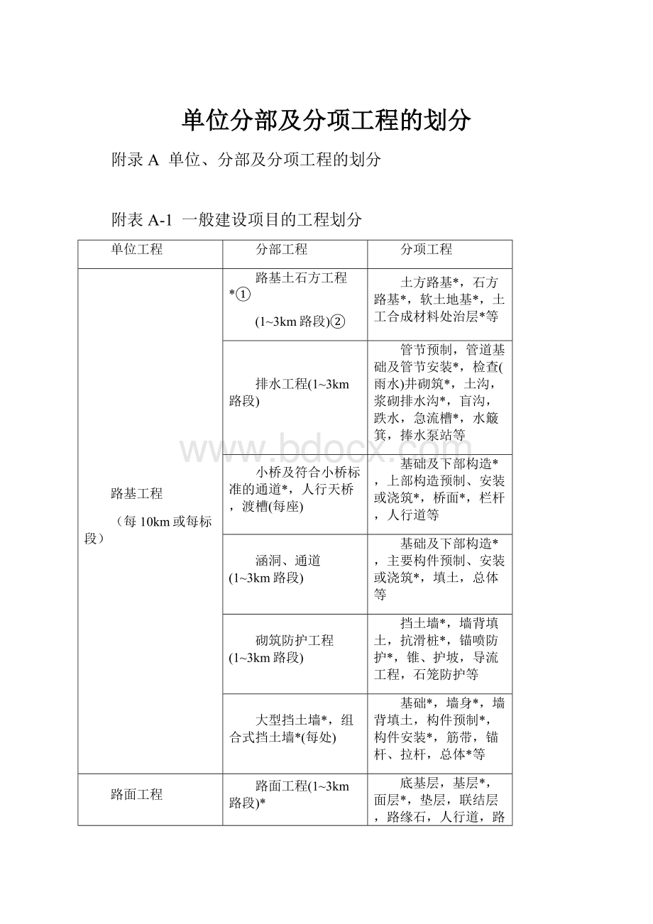 单位分部及分项工程的划分.docx