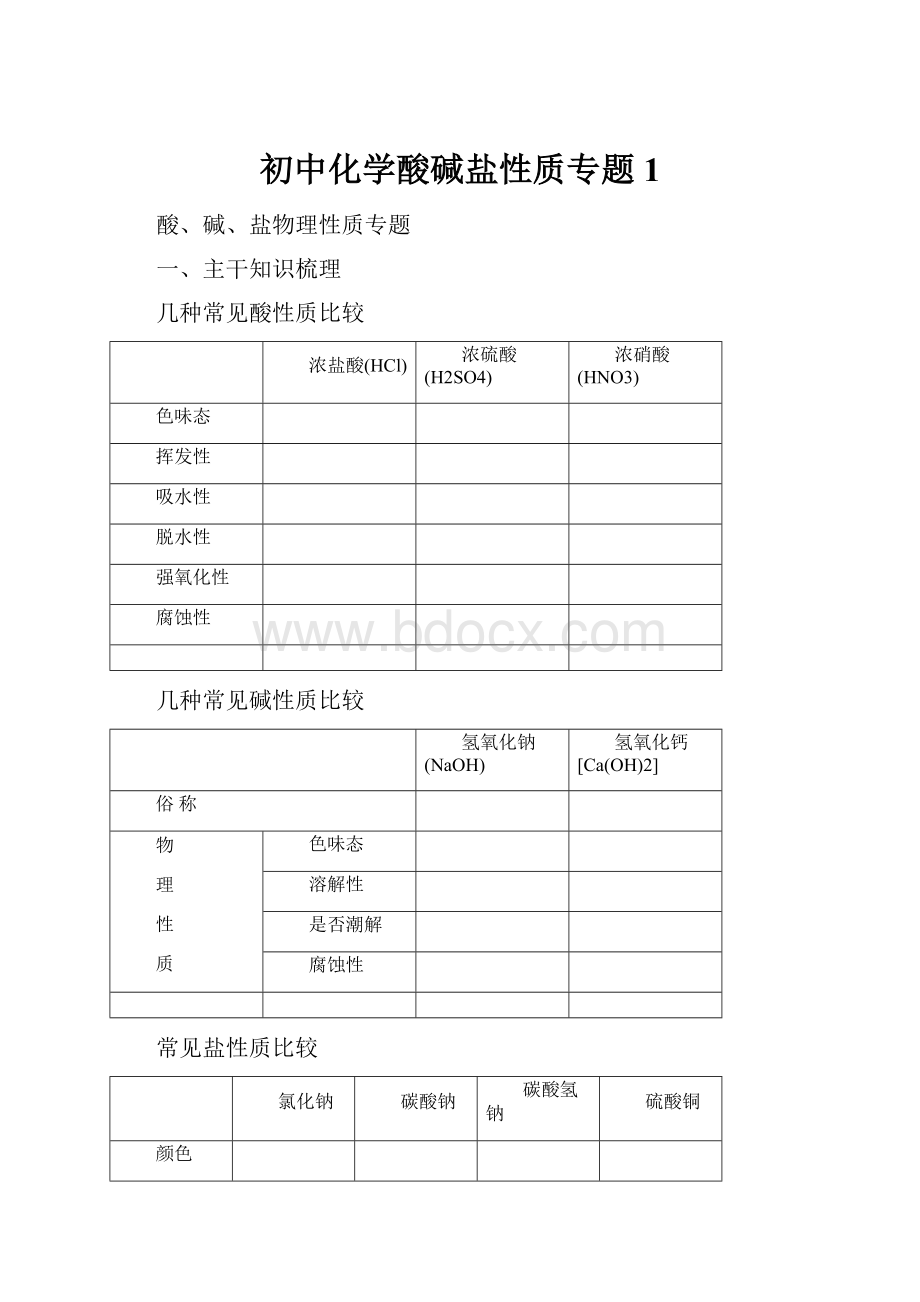 初中化学酸碱盐性质专题1.docx