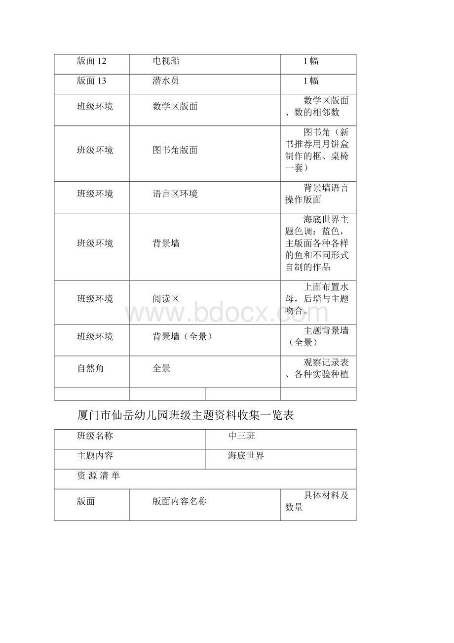 1213上中三主题环境资料表.docx_第2页