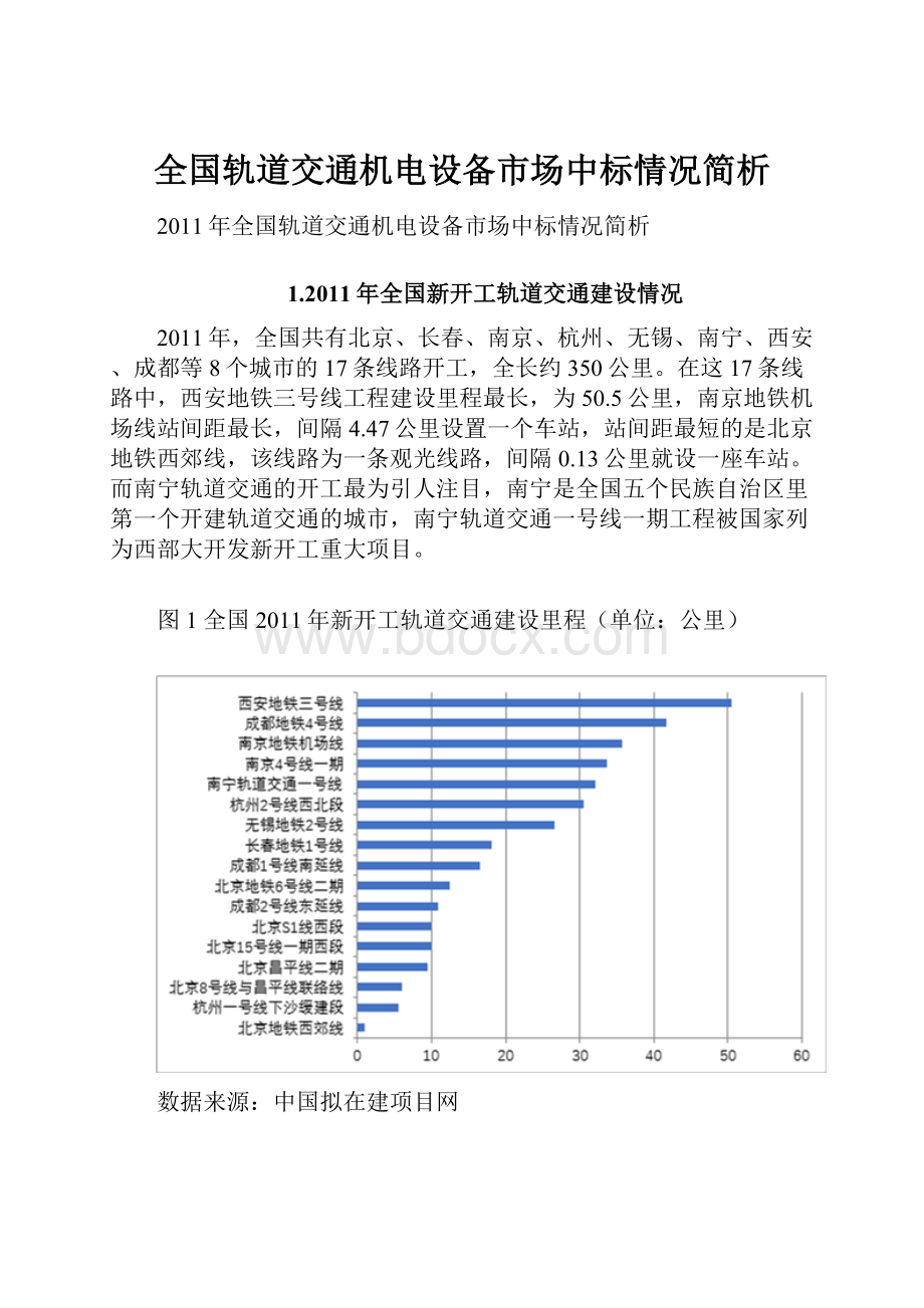 全国轨道交通机电设备市场中标情况简析.docx_第1页