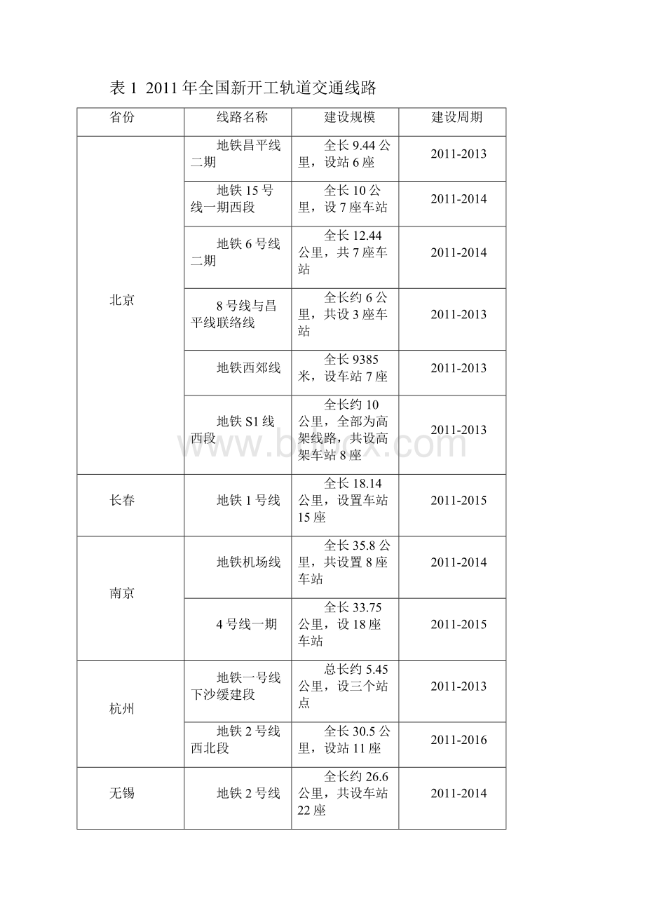 全国轨道交通机电设备市场中标情况简析.docx_第2页