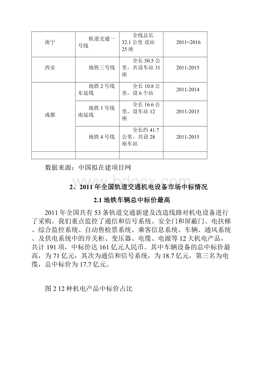 全国轨道交通机电设备市场中标情况简析.docx_第3页