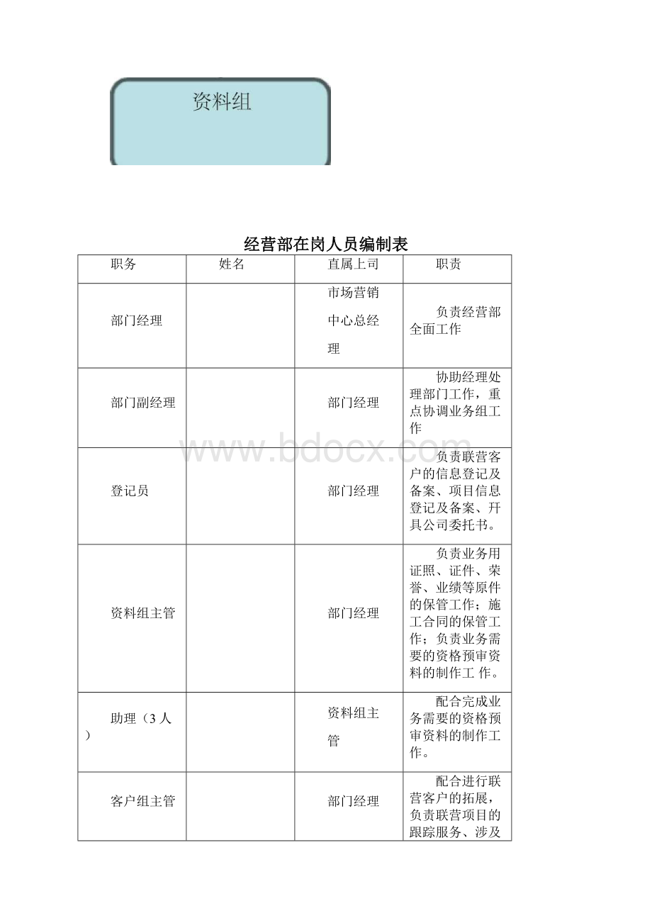 经营部管理制度.docx_第2页