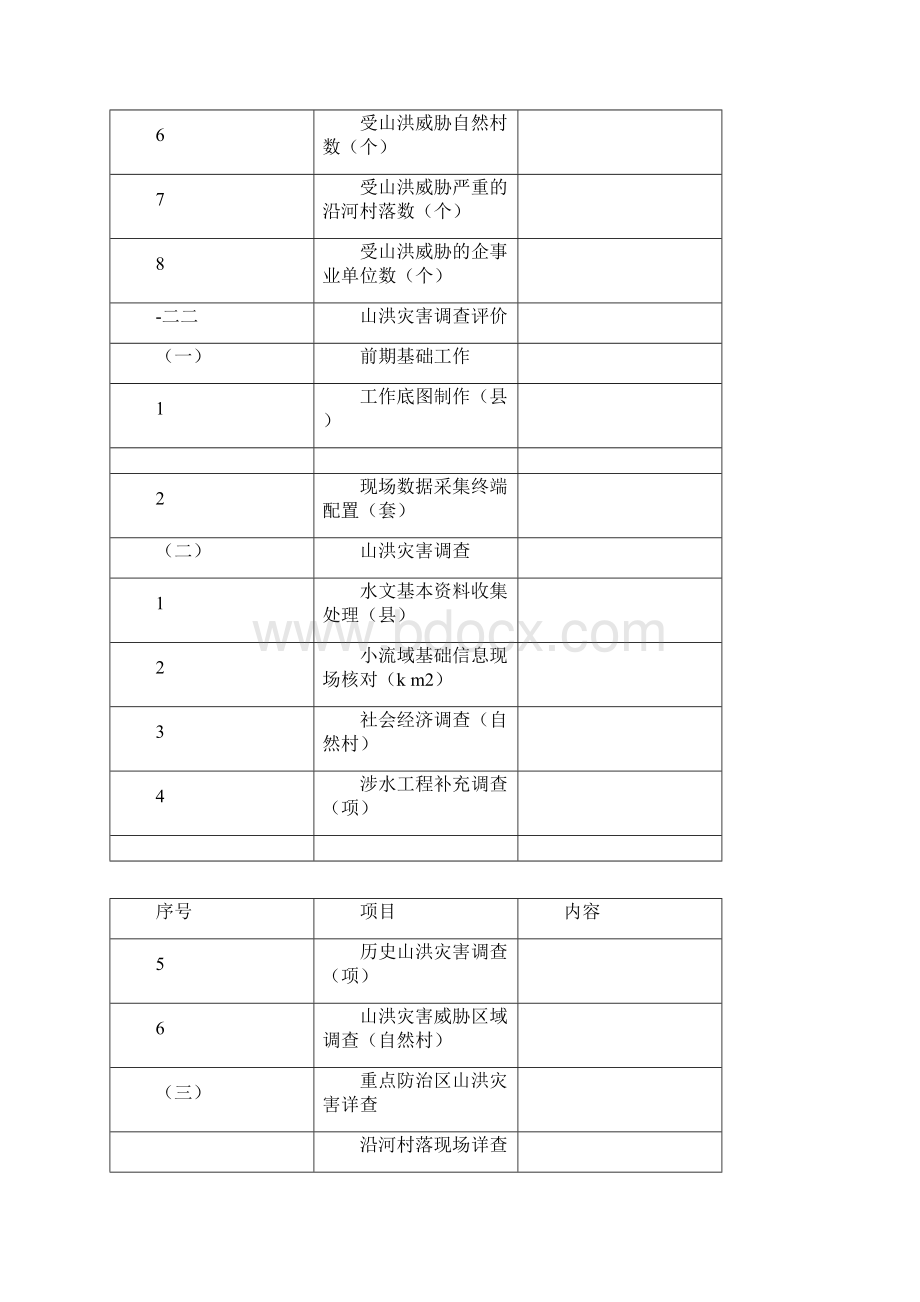 山洪灾害防治县级防治项目实施方案编制大纲.docx_第3页