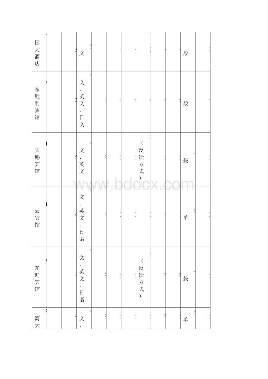 电子商务网站策划书.docx_第3页