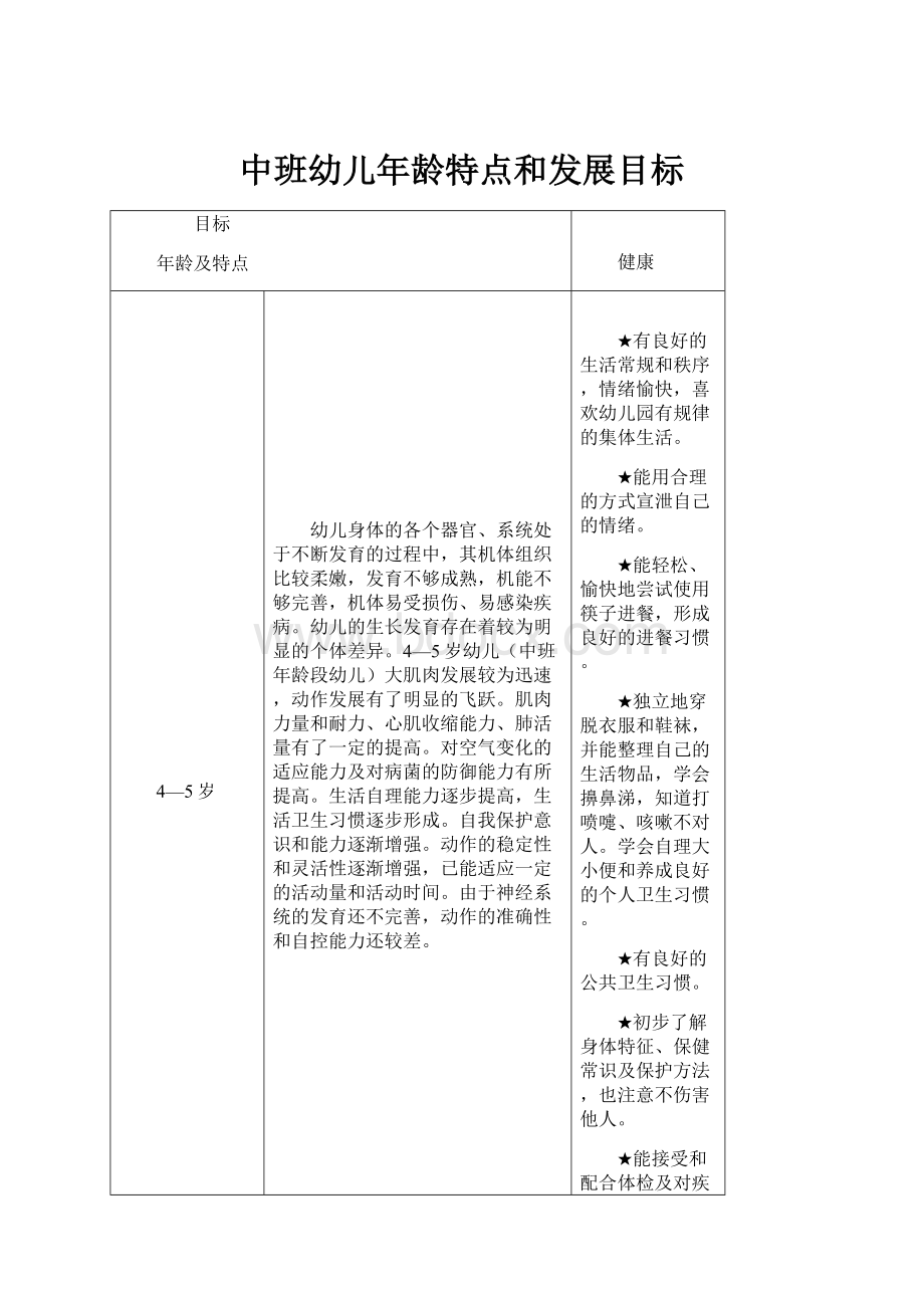 中班幼儿年龄特点和发展目标.docx