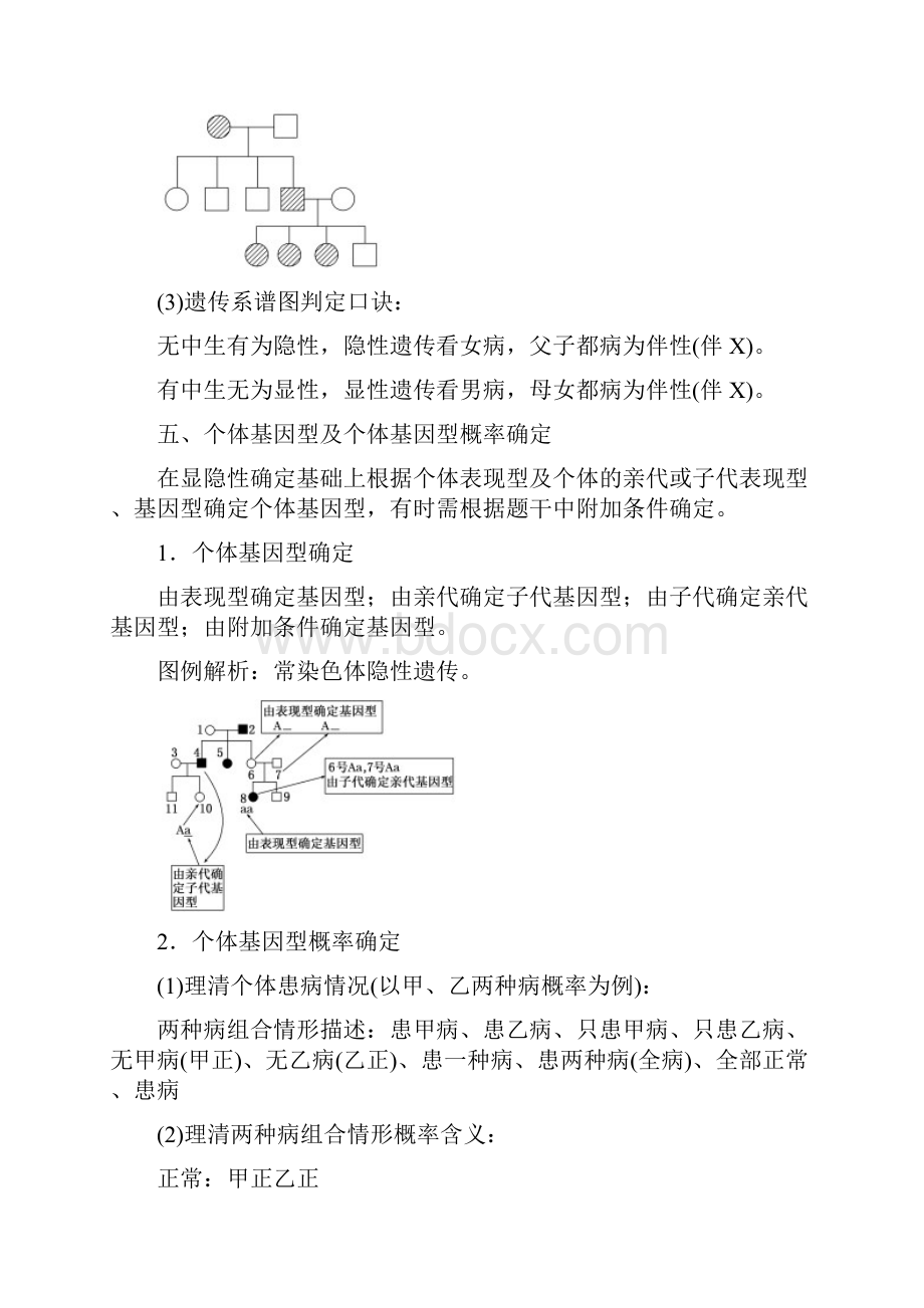 学年高中生物第二章小专题大智慧遗传系谱图分析教学案浙科版必修2.docx_第3页