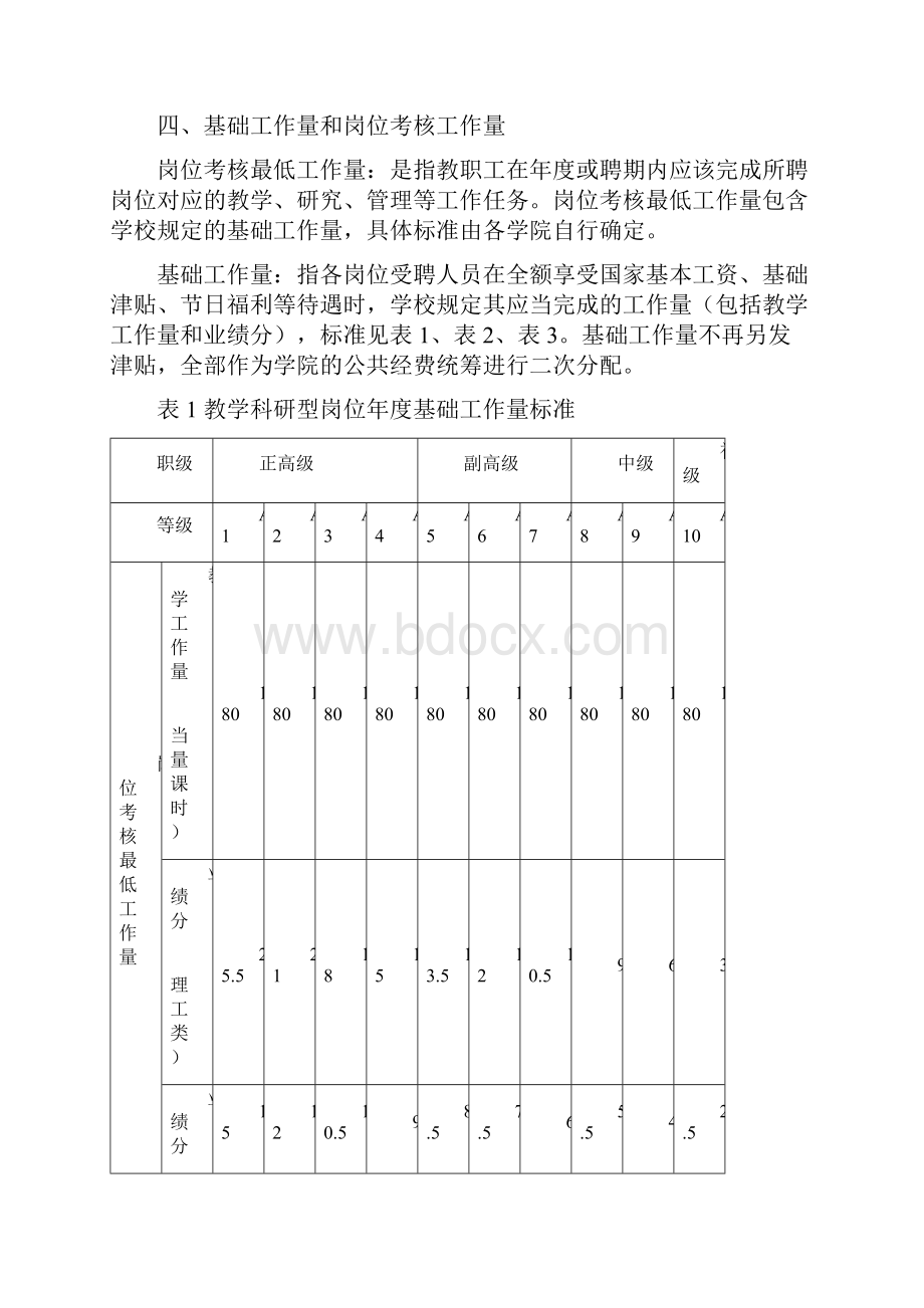 温州大学校聘岗位职责和聘期考核管理实施办法.docx_第3页