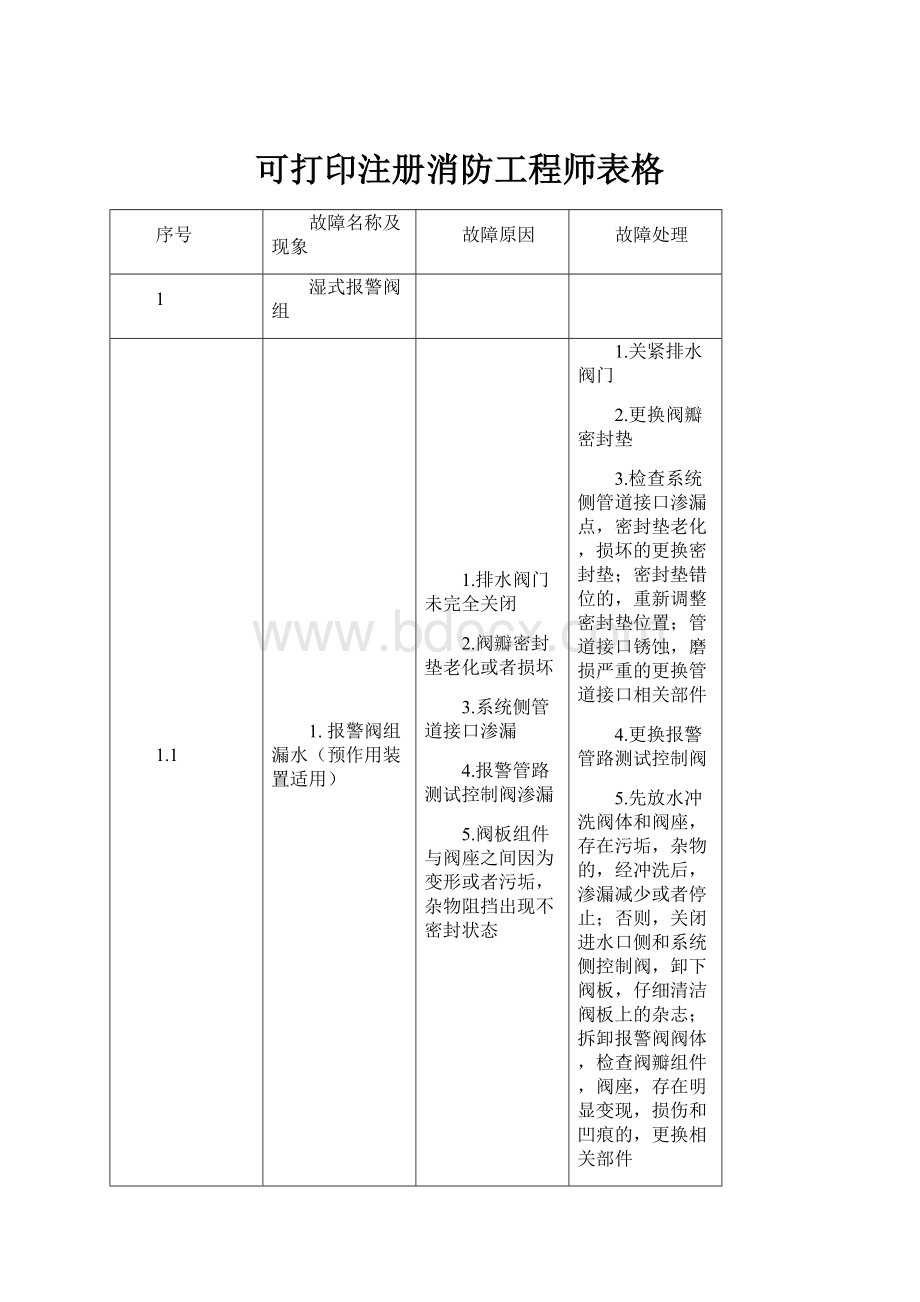 可打印注册消防工程师表格.docx