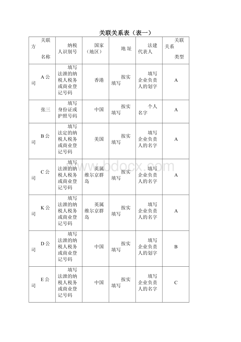 九张关联业务往来报告表填报示范案例.docx_第2页