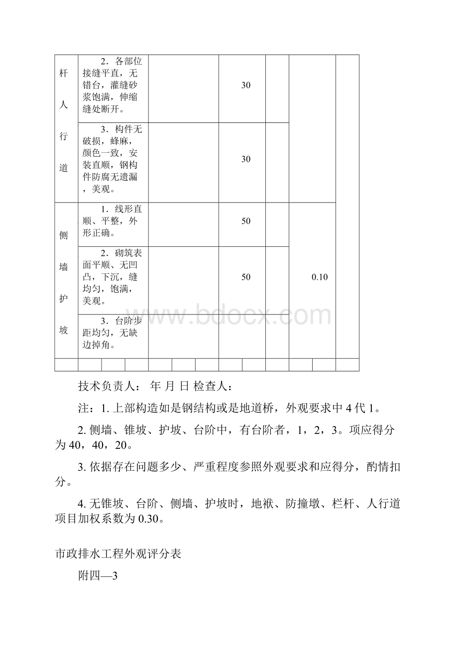 市政桥梁道路排水工程外观实测资料综合评分.docx_第3页