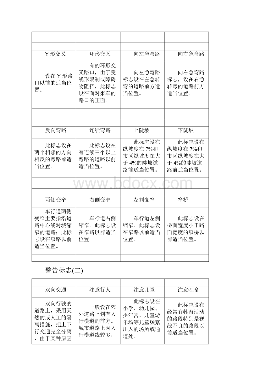 交通标志与汽车仪表图解.docx_第3页