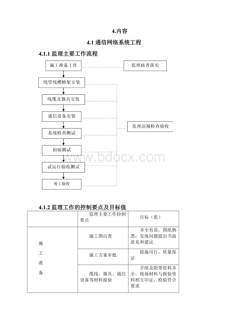 最新智能化工程监理实施细则资料.docx_第2页