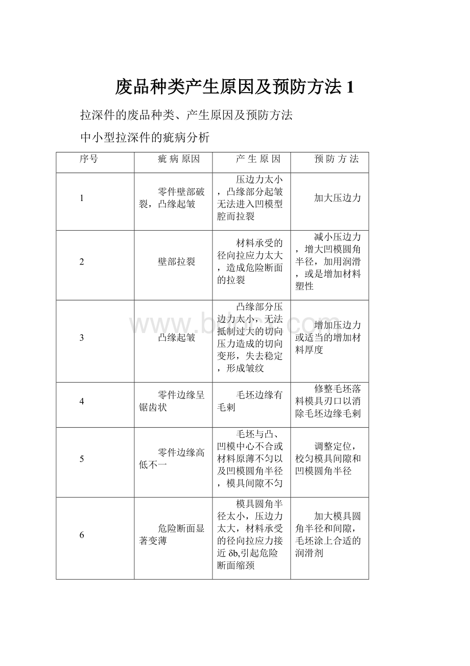 废品种类产生原因及预防方法1.docx