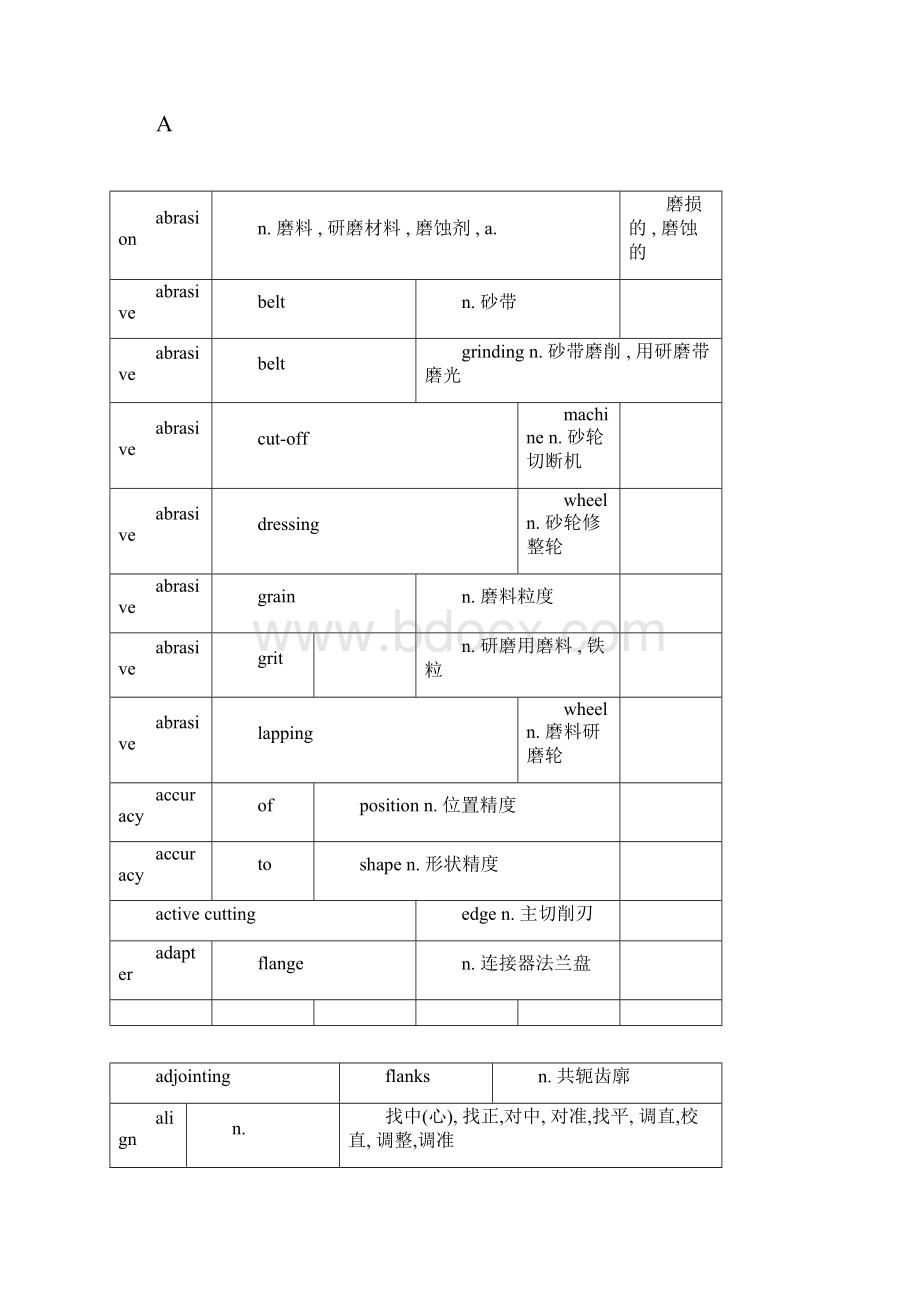 机加工行业常用英语词汇.docx_第3页