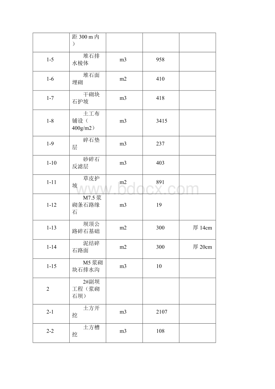 精品方案某水电站水库副坝水毁修复工程施工方案.docx_第3页