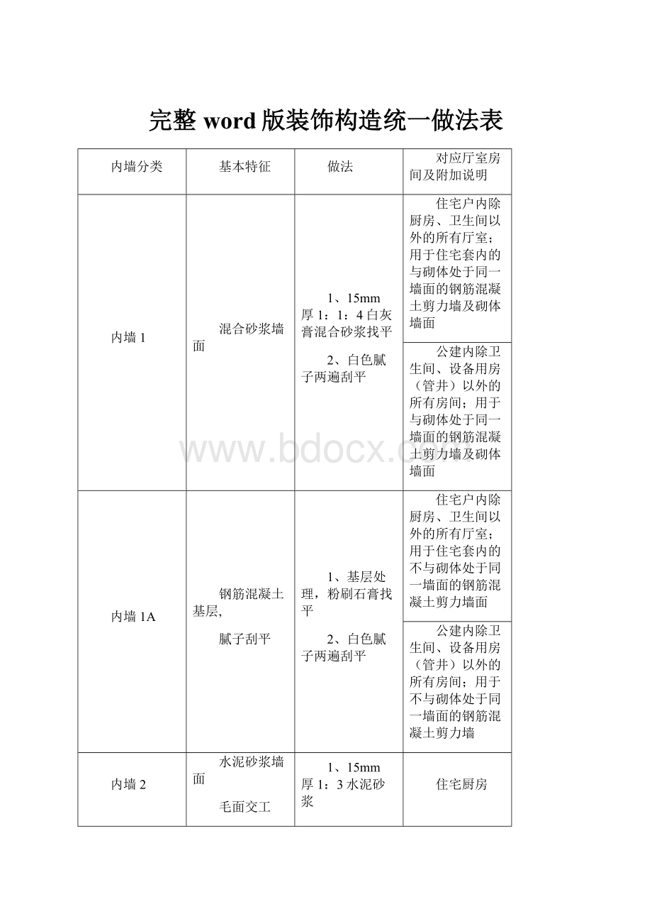 完整word版装饰构造统一做法表.docx