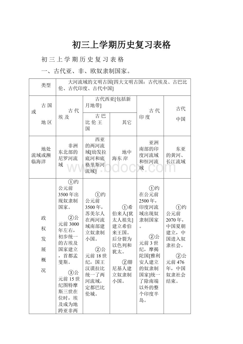 初三上学期历史复习表格.docx